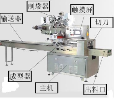 吸管機結構